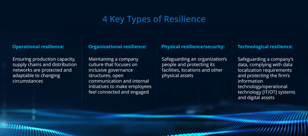 4 Key Types of Resilience