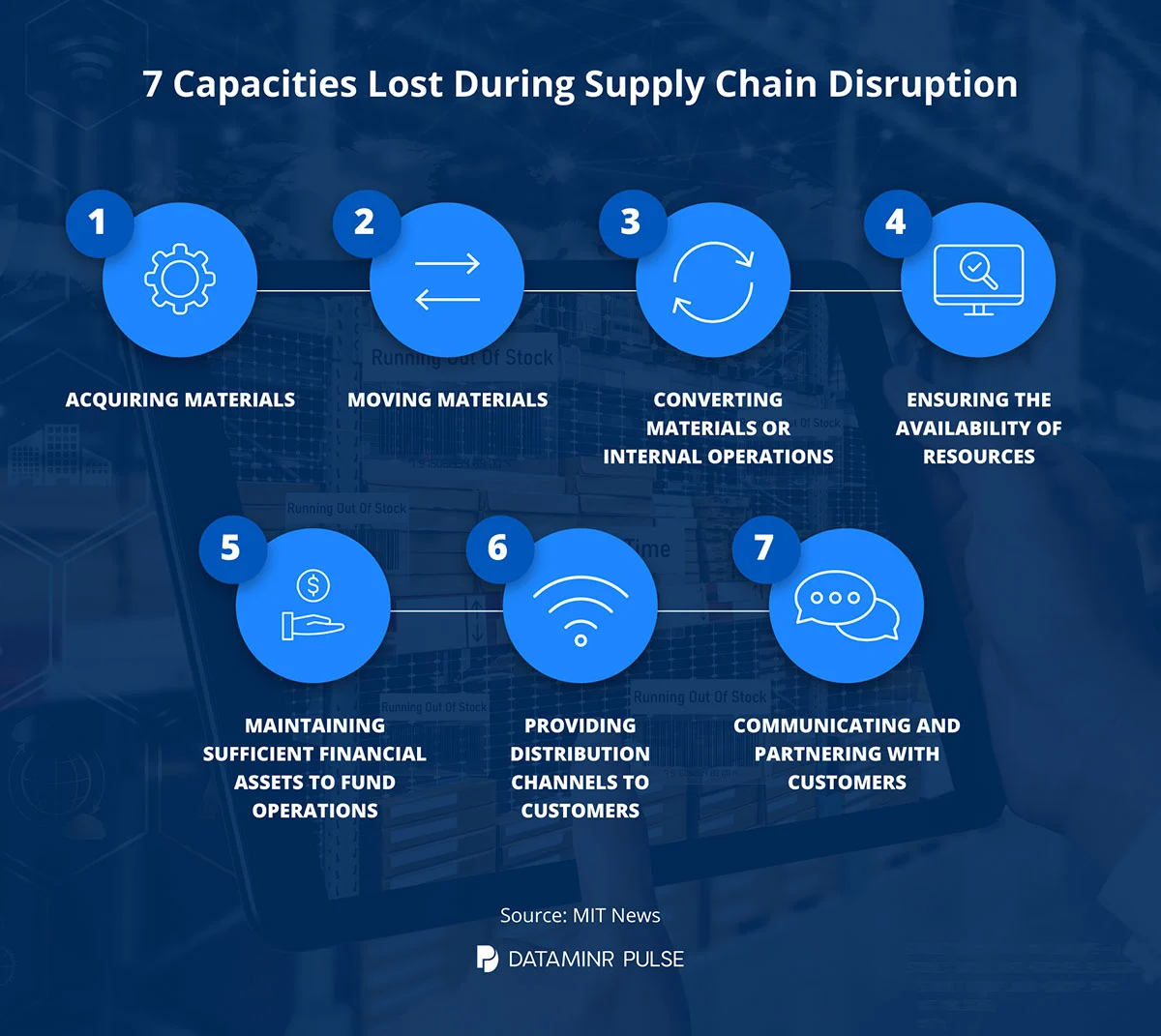 7 Capacities Lost During Supply Chain Disruption
