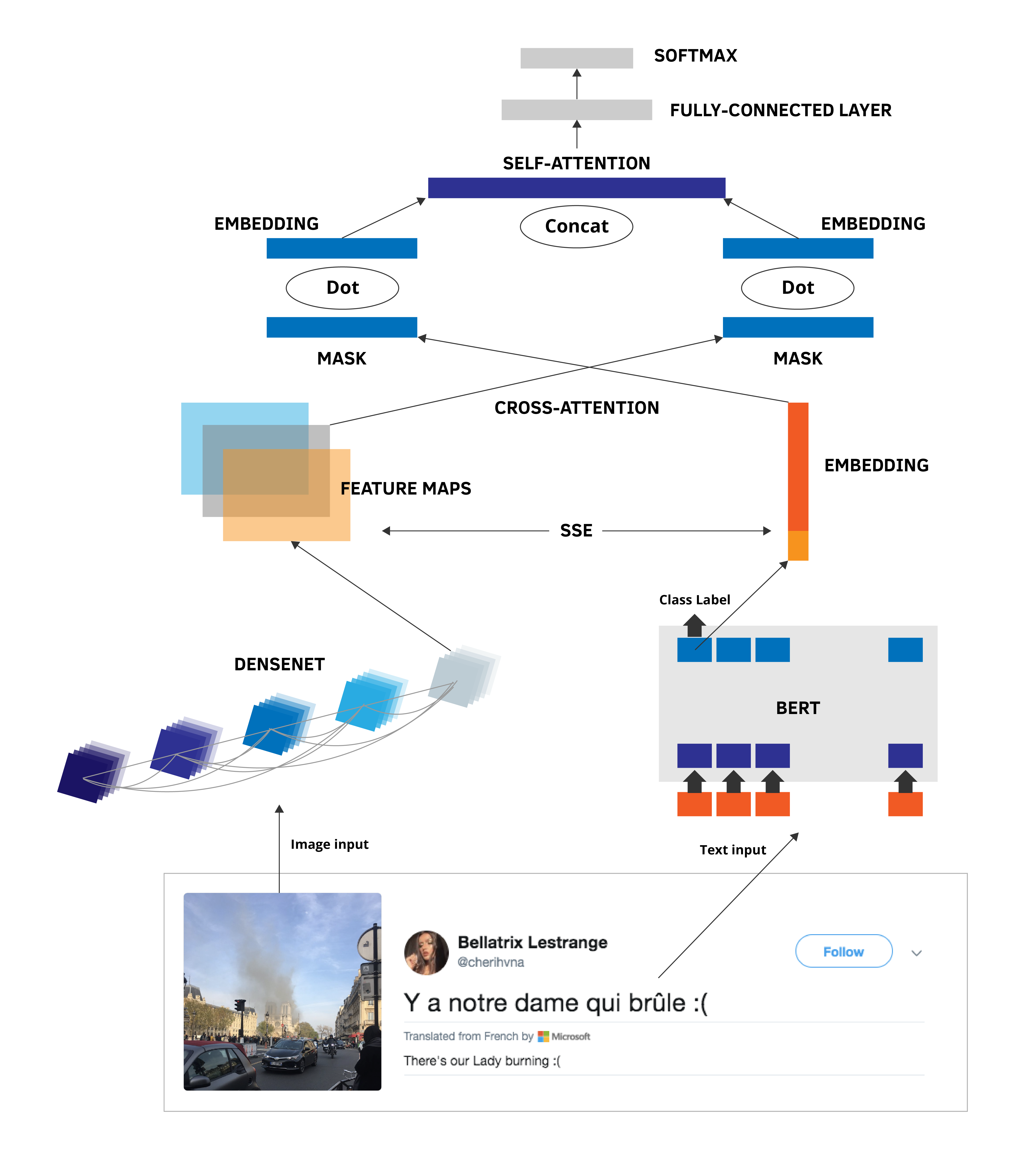 Graphically designed diagram of artificial intelligence model.