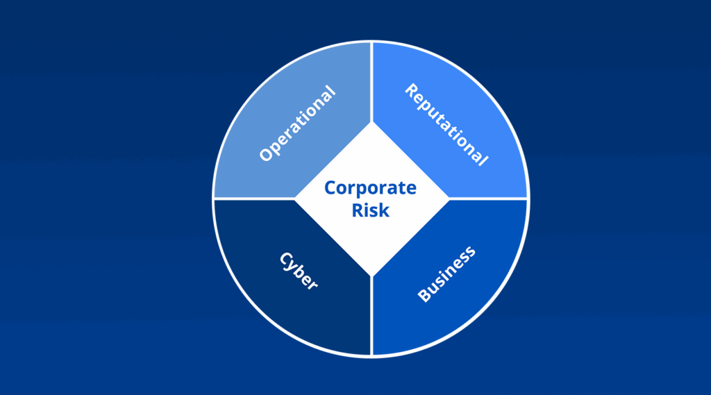 The Future State of Corporate Risk in the Information Age