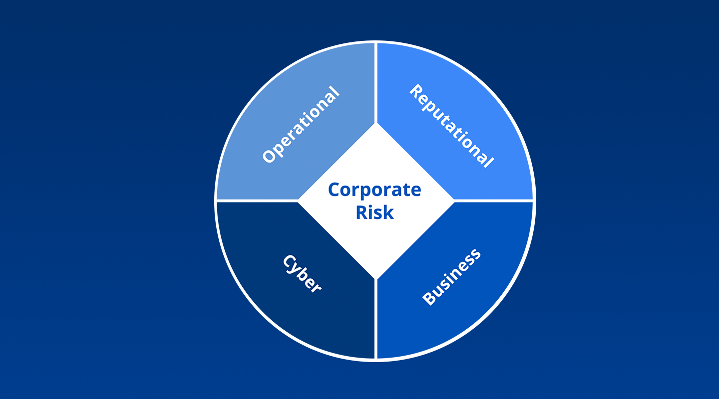 The Future State of Corporate Risk in the Information Age