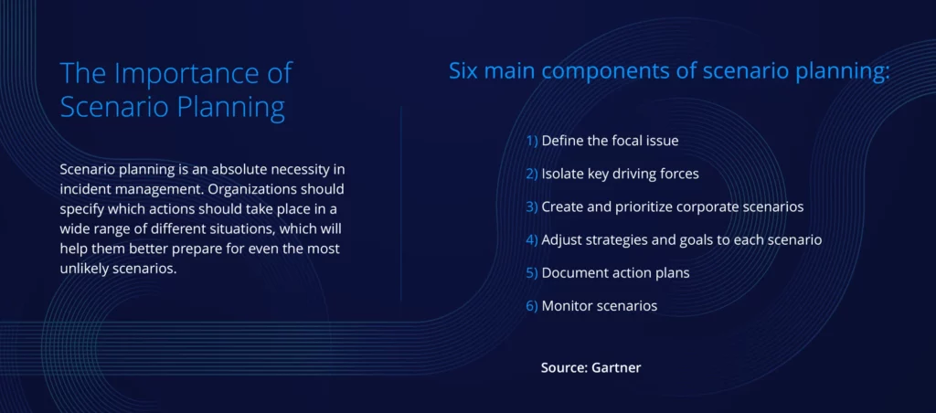 The Importance of Scenario Planning