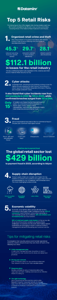 Top 5 Retail Threats: Tips for Retail Risk Management - Dataminr