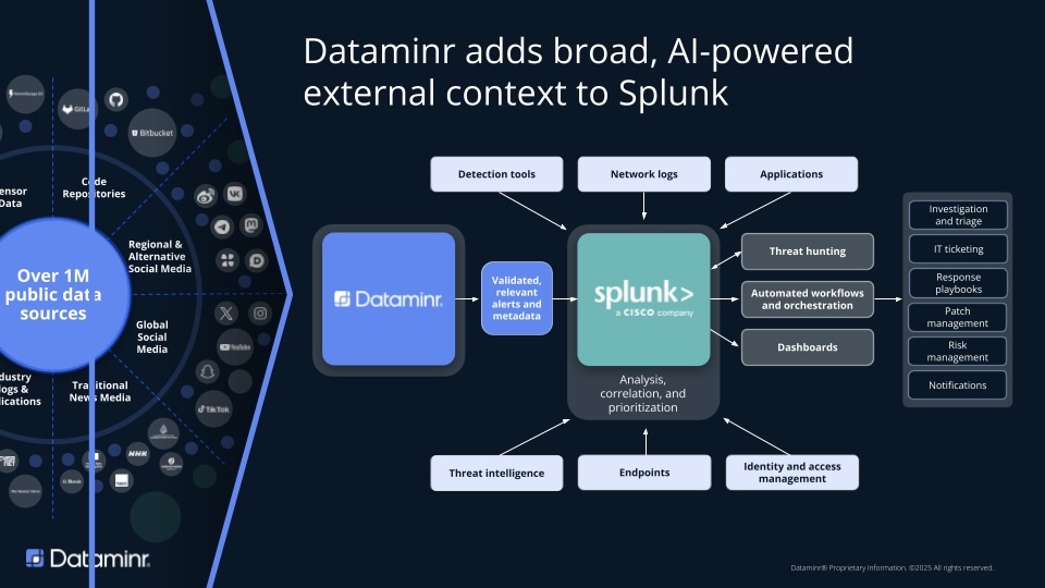 Supercharge Splunk with Real-Time Threat Intelligence
