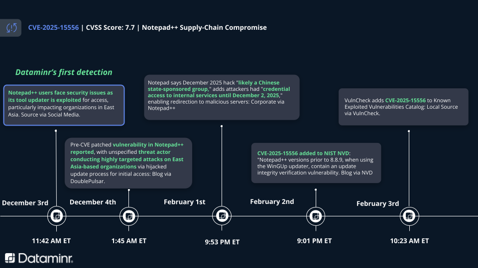 Timeline of alerting as the Notepad++ vulnerability was exploited then reported on