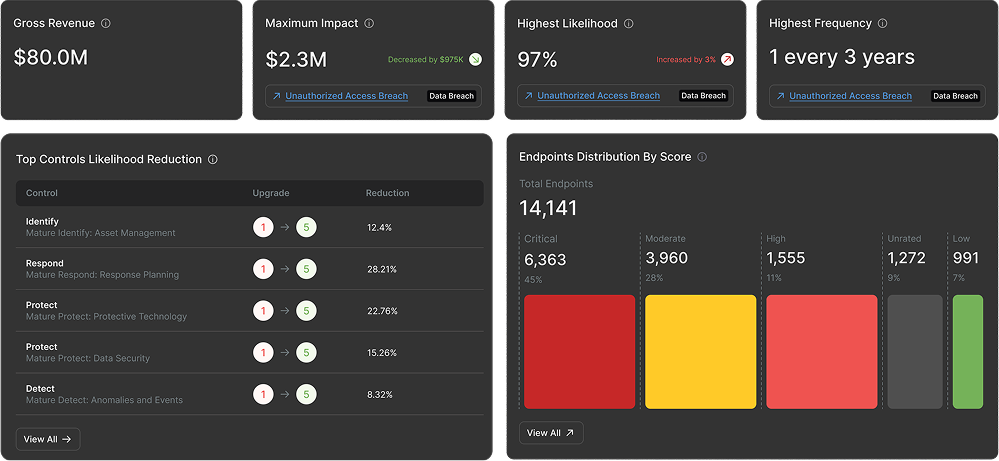 capability-risk-quantifier