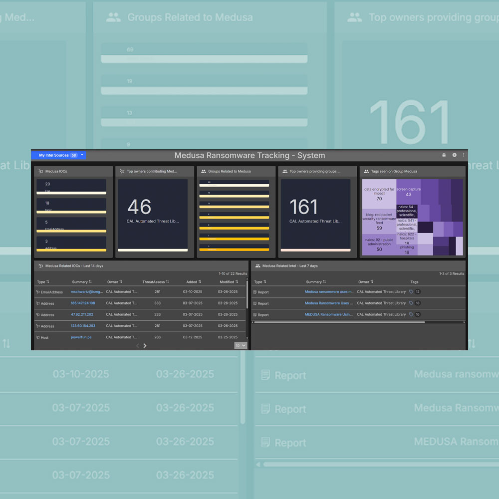 Medusa Intelligence Dashboard Immediately Available