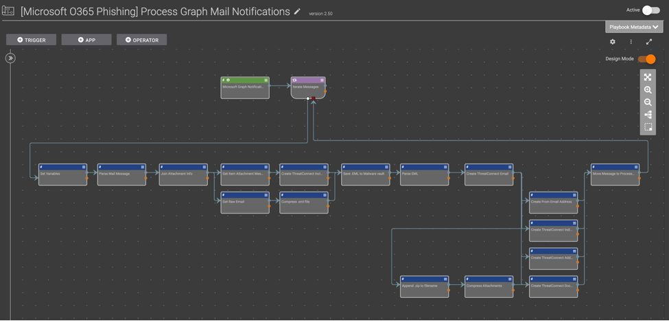 microsoft exchange web services diagram
