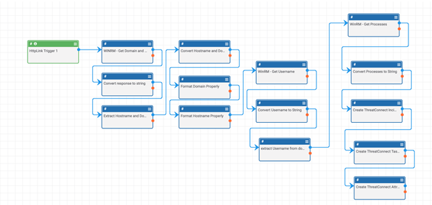 microsoft exchange web services diagram