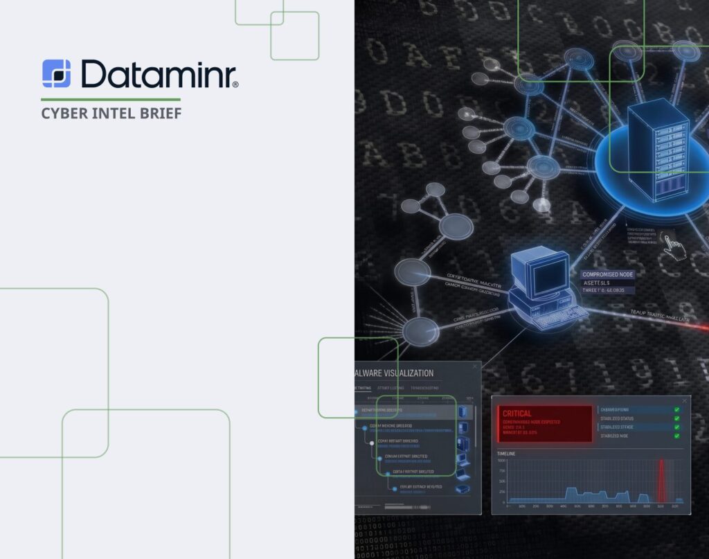 Cyber Intel Brief: Evolving Supply Chain Attacks with Open Source Miasma